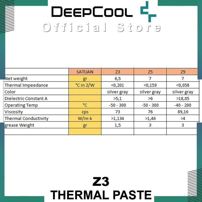 Thermal Paste DEEPCOOL Z3 - Image 2