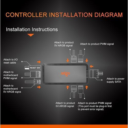 AIGO APC1 PWM Controller With Remote - Image 2