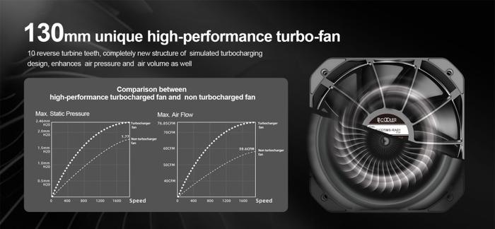 PC COOLER / PCCOOLER K4 - High Performance CPU COOLER - WHITE - Image 5