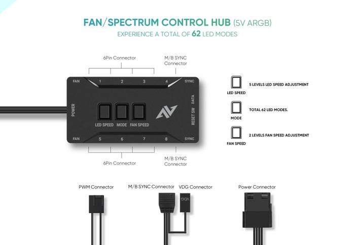 FAN CASING ABKONCORE CY120 / CY 120 ARGB SPECTRUM SYNC 3in1 - YELLOW - Image 4