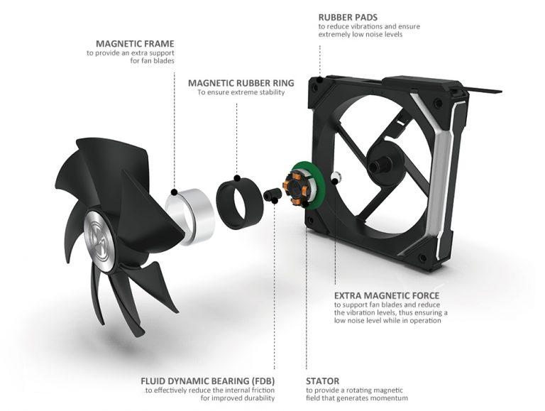 Lian Li Galahad 360 Uni Fan SL Edition | AIO CPU Cooler ARGB - Black - Image 3