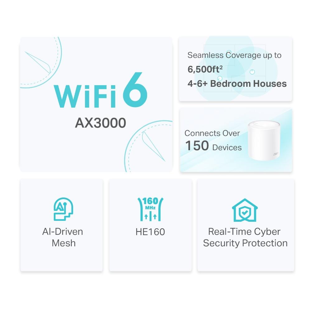 TP-LINK Deco X50 AX3000 Whole Home Mesh WiFi 6 System - Image 3