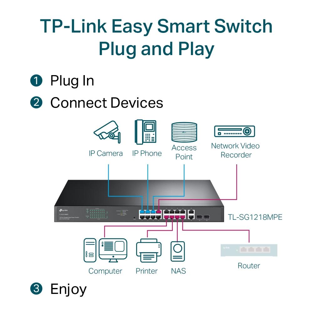 TP-LINK TL-SG1218MPE 18-Port Gigabit Easy Smart Switch 16-Port PoE+ - Image 7