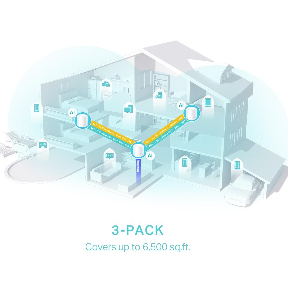 TP-LINK Deco X50 AX3000 Whole Home Mesh WiFi 6 System - Image 4