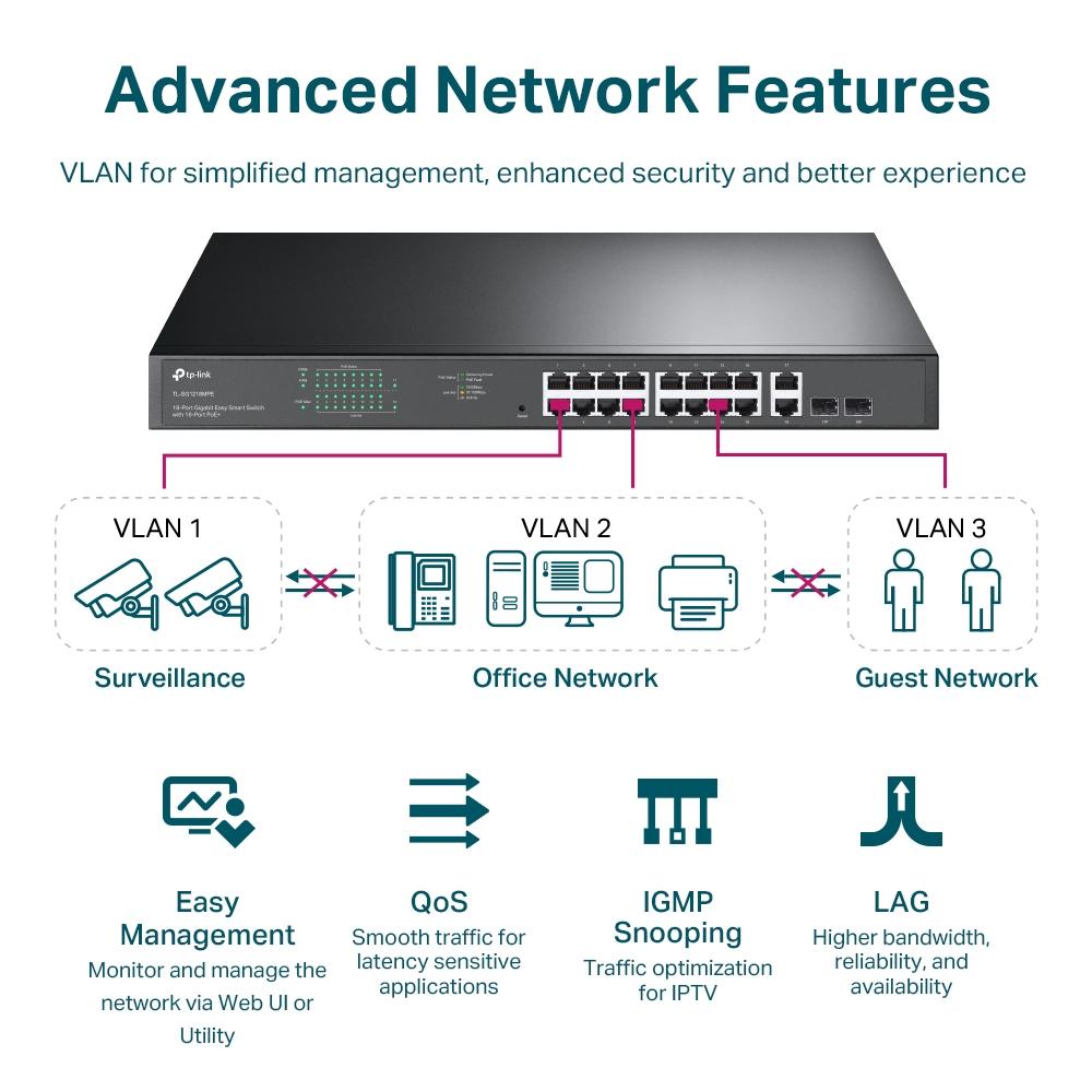 TP-LINK TL-SG1218MPE 18-Port Gigabit Easy Smart Switch 16-Port PoE+ - Image 6