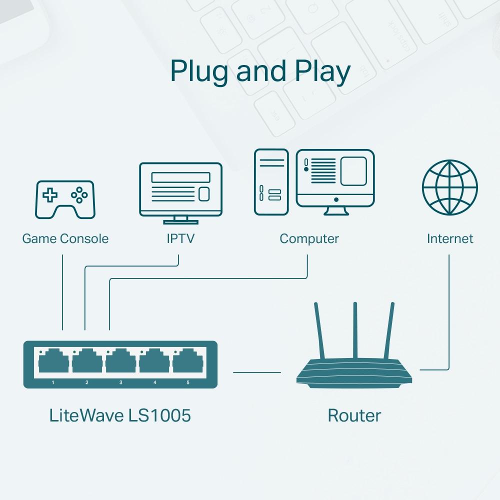 TP-LINK LS1005 5-Port 10/100Mbps Desktop Switch - Image 3