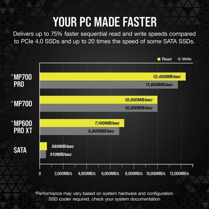 CORSAIR MP700 PRO - SSD With Air Cooler 2TB (Socket M2, NVMe PCIe GEN5 x4, 3D TLC NAND) - Image 6