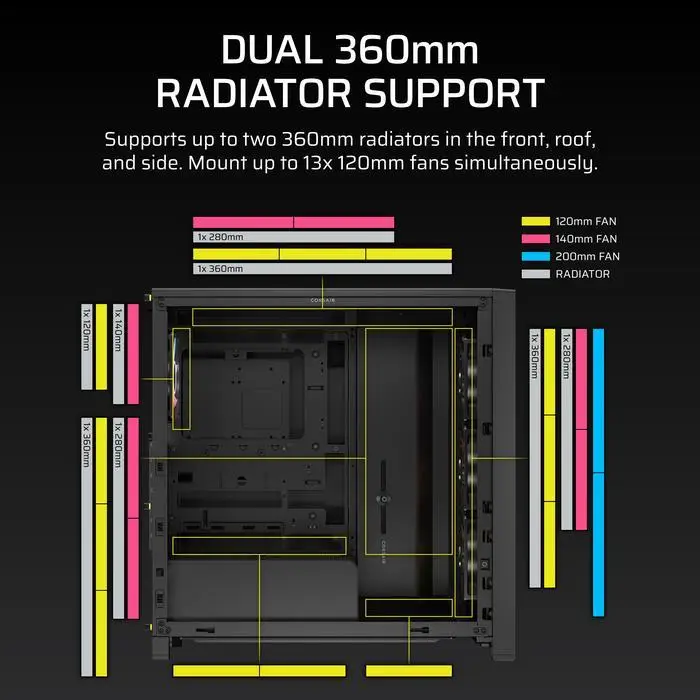 CASING CORSAIR FRAME 4000D LCD RS ARGB | E-ATX PC Case Include 4 Fan - WHITE - Image 3