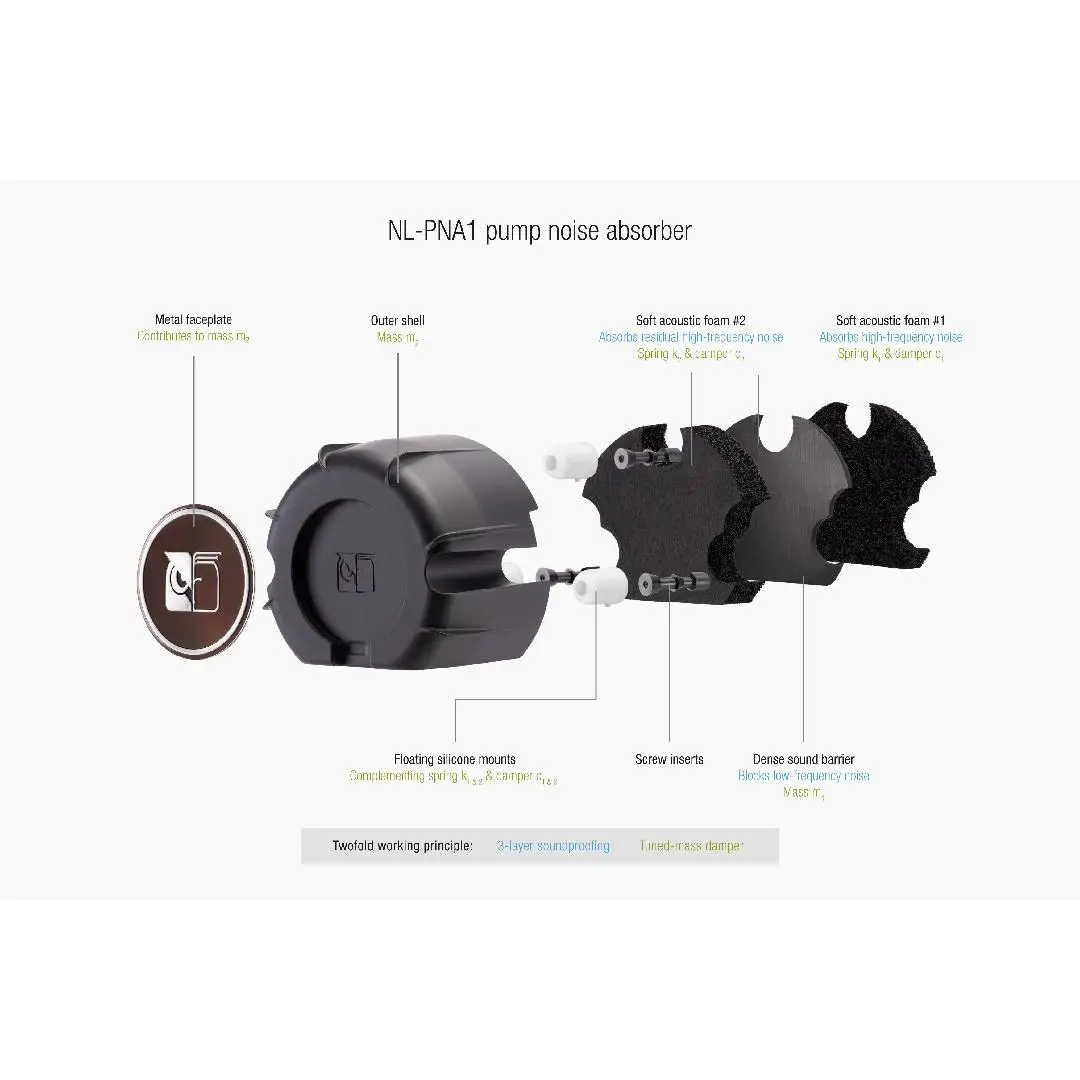 NOCTUA NL-LC1-36 + NL-ACF1 Auxiliary Cooling Fan AIO Liquid Cooler 360mm - Image 3