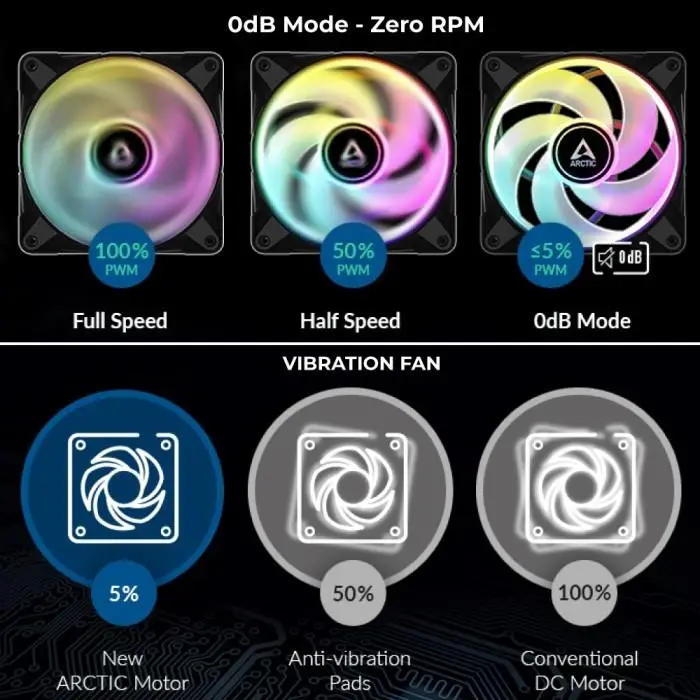 FAN ARCTIC P12 PWM PST ARGB 3 PACK / 3in1 - Image 3
